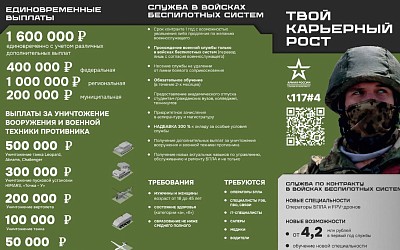 Минобороны РФ предлагает заключить контракт с войсками беспилотных систем