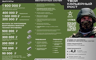 Минобороны РФ предлагает заключить контракт с войсками беспилотных систем