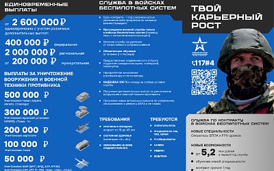 Минобороны РФ предлагает заключить контракт с войсками беспилотных систем
